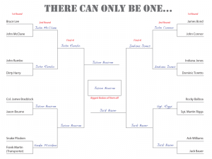 March Madness badass brackett completed